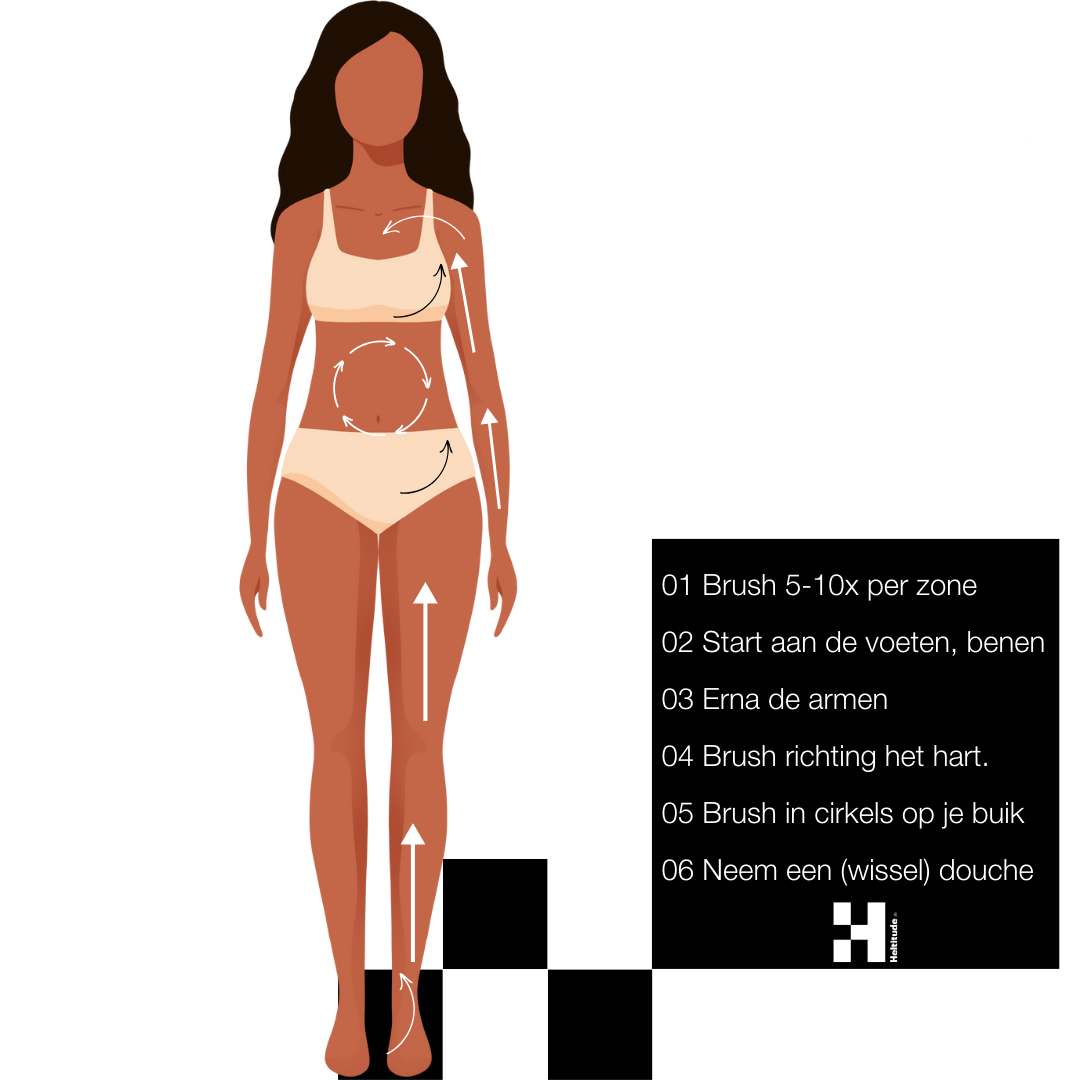 {{ product_title Supplementen }} - Heltitude