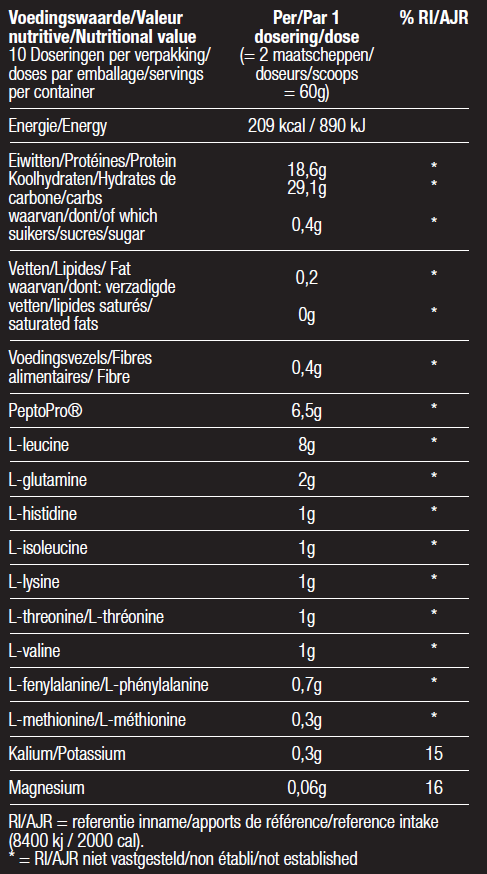 Recovery Powder