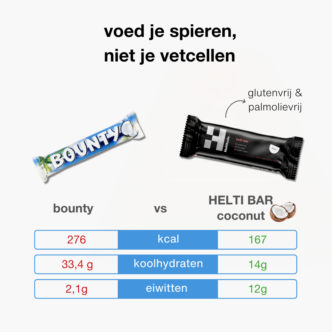 Helti Bar box (10 stuks) - Coconut